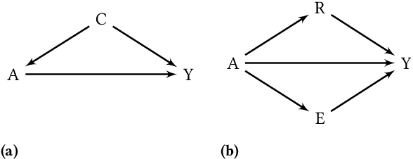 Figure 1 for Causal Discovery for Fairness