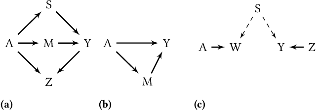 Figure 4 for Causal Discovery for Fairness