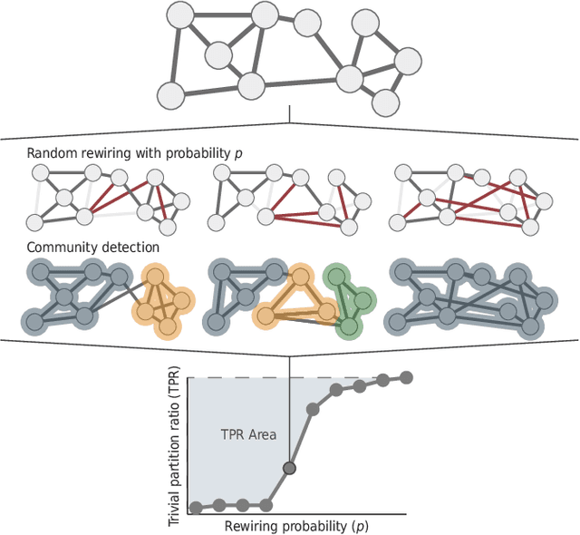 Figure 1 for Robustness modularity in complex networks