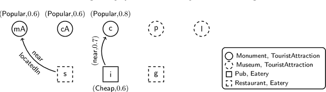 Figure 3 for Answering Fuzzy Queries over Fuzzy DL-Lite Ontologies