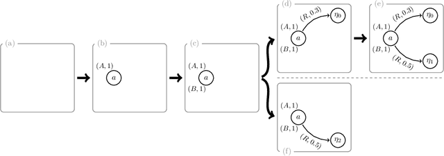 Figure 4 for Answering Fuzzy Queries over Fuzzy DL-Lite Ontologies