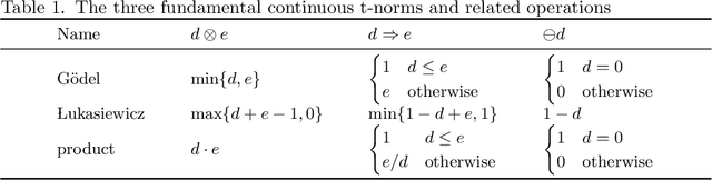 Figure 1 for Answering Fuzzy Queries over Fuzzy DL-Lite Ontologies