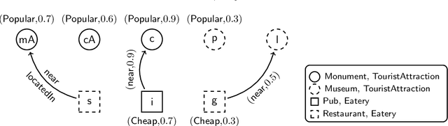 Figure 2 for Answering Fuzzy Queries over Fuzzy DL-Lite Ontologies