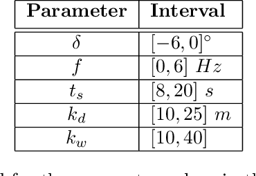Figure 2 for Kinodynamic Planning for an Energy-Efficient Autonomous Ornithopter