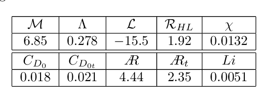 Figure 4 for Kinodynamic Planning for an Energy-Efficient Autonomous Ornithopter