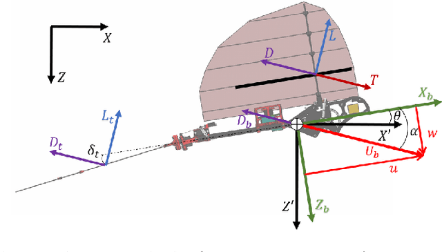 Figure 3 for Kinodynamic Planning for an Energy-Efficient Autonomous Ornithopter