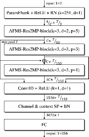 Figure 1 for Pushing the limits of raw waveform speaker recognition