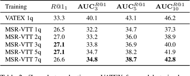 Figure 4 for Multi-query Video Retrieval