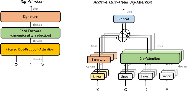 Figure 3 for Information Extraction from Swedish Medical Prescriptions with Sig-Transformer Encoder