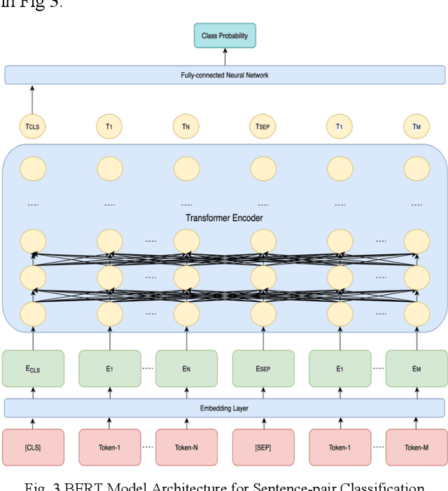 Figure 3 for Fine-tuning Pretrained Multilingual BERT Model for Indonesian Aspect-based Sentiment Analysis