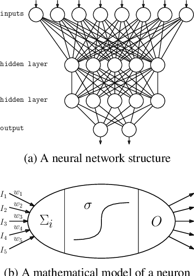 Figure 1 for On Tractable Representations of Binary Neural Networks