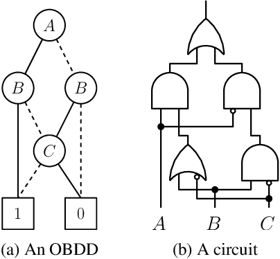 Figure 3 for On Tractable Representations of Binary Neural Networks