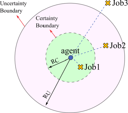 Figure 1 for Exploration and Coordination of Complementary Multi-Robot Teams In a Hunter and Gatherer Scenario