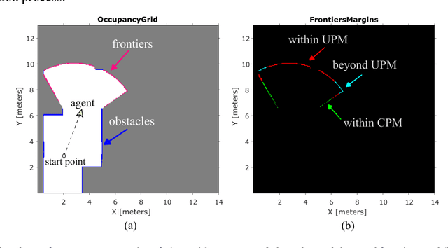 Figure 3 for Exploration and Coordination of Complementary Multi-Robot Teams In a Hunter and Gatherer Scenario