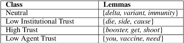 Figure 3 for VIRATrustData: A Trust-Annotated Corpus of Human-Chatbot Conversations About COVID-19 Vaccines