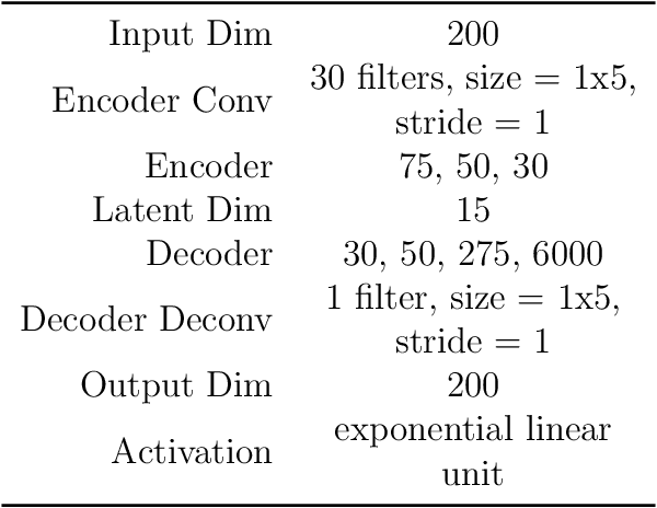 Figure 3 for Transfer Learning of High-Fidelity Opacity Spectra in Autoencoders and Surrogate Models