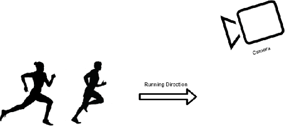 Figure 4 for Running Event Visualization using Videos from Multiple Cameras