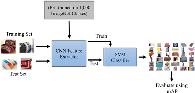 Figure 1 for Evaluating Deep Convolutional Neural Networks for Material Classification