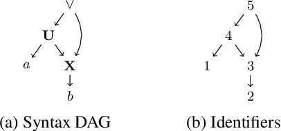 Figure 1 for Learning Interpretable Temporal Properties from Positive Examples Only