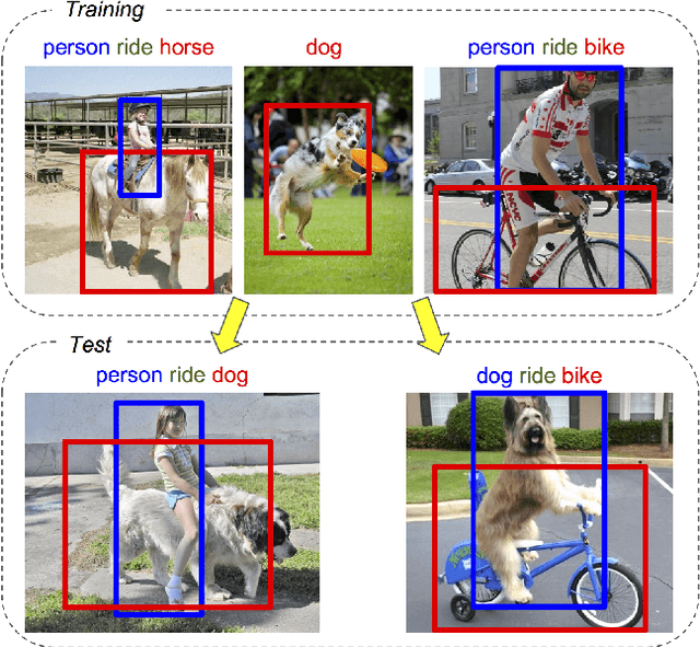 Figure 1 for Detecting rare visual relations using analogies