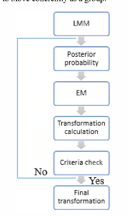 Figure 1 for Laplacian Mixture Model Point Based Registration