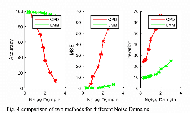 Figure 3 for Laplacian Mixture Model Point Based Registration