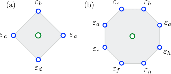 Figure 2 for Machine learning predictions for local electronic properties of disordered correlated electron systems