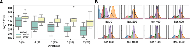 Figure 2 for Wasserstein Variational Gradient Descent: From Semi-Discrete Optimal Transport to Ensemble Variational Inference