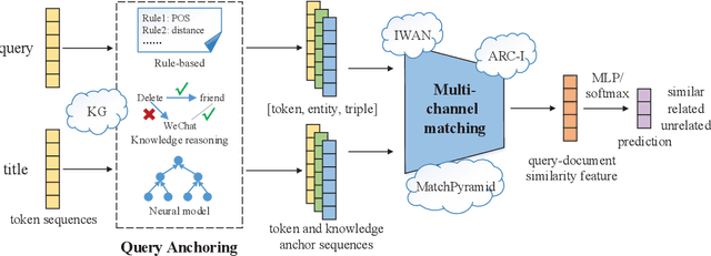 Figure 3 for FAQ-based Question Answering via Knowledge Anchors