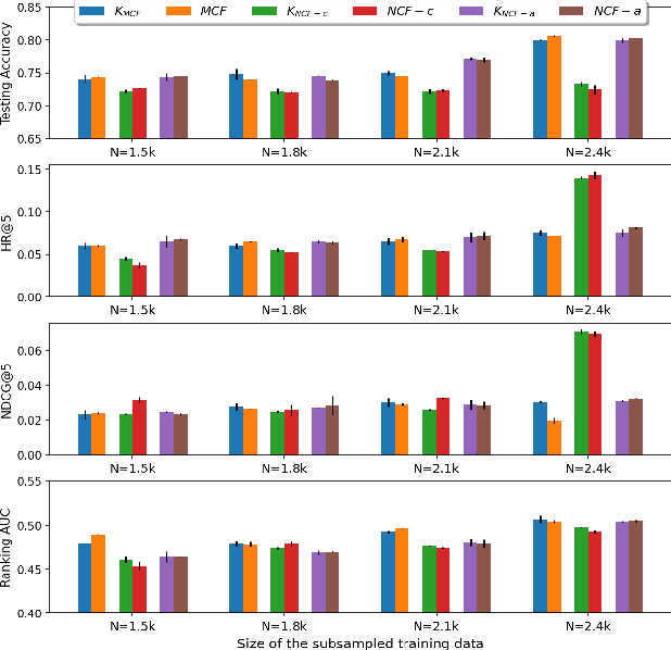 Figure 1 for Rethinking Neural vs. Matrix-Factorization Collaborative Filtering: the Theoretical Perspectives