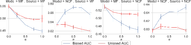 Figure 4 for Rethinking Neural vs. Matrix-Factorization Collaborative Filtering: the Theoretical Perspectives