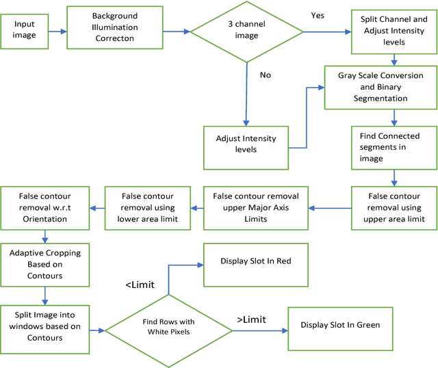 Figure 1 for Image Segmentation and Processing for Efficient Parking Space Analysis