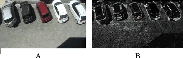 Figure 3 for Image Segmentation and Processing for Efficient Parking Space Analysis