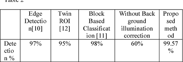 Figure 4 for Image Segmentation and Processing for Efficient Parking Space Analysis