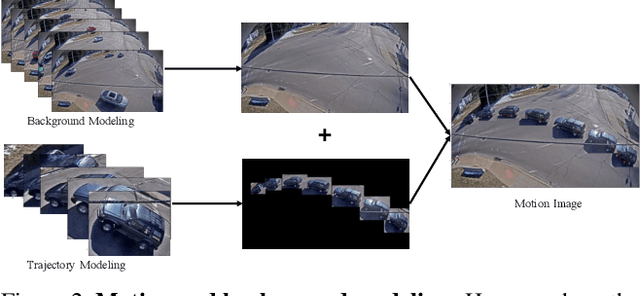 Figure 3 for Connecting Language and Vision for Natural Language-Based Vehicle Retrieval