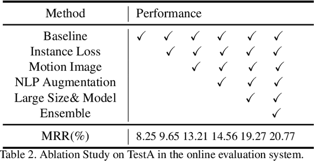 Figure 4 for Connecting Language and Vision for Natural Language-Based Vehicle Retrieval