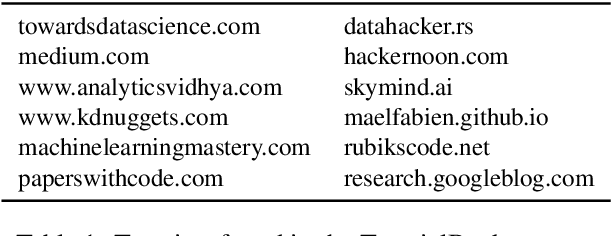 Figure 2 for A Transfer Learning Pipeline for Educational Resource Discovery with Application in Leading Paragraph Generation