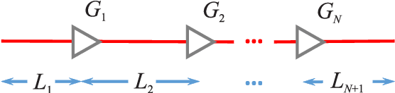 Figure 1 for Ultimate capacity limit of a multi-span link with phase-insensitive amplification