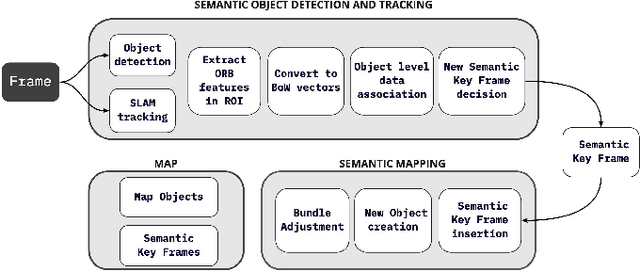 Figure 1 for Semantic SLAM with Autonomous Object-Level Data Association