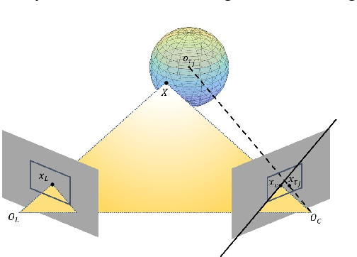 Figure 2 for Semantic SLAM with Autonomous Object-Level Data Association