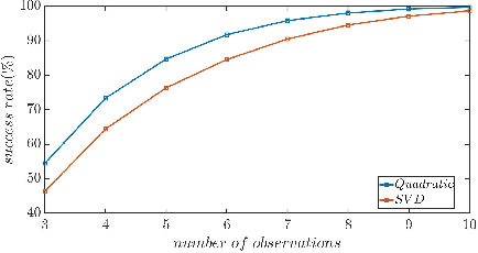 Figure 3 for Semantic SLAM with Autonomous Object-Level Data Association