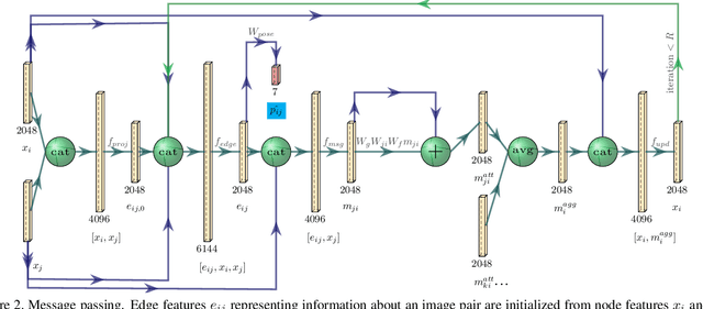 Figure 3 for Visual Camera Re-Localization Using Graph Neural Networks and Relative Pose Supervision