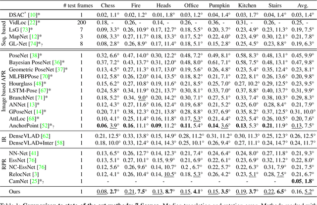 Figure 2 for Visual Camera Re-Localization Using Graph Neural Networks and Relative Pose Supervision