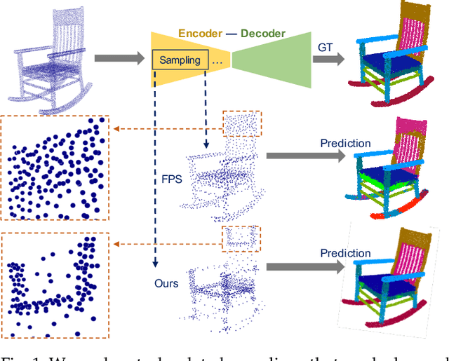 Figure 1 for Beyond Farthest Point Sampling in Point-Wise Analysis