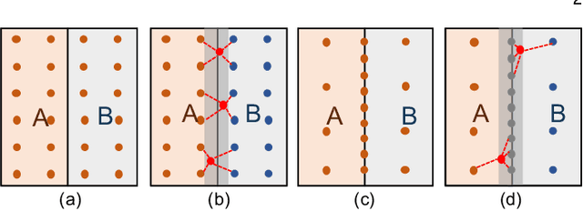 Figure 3 for Beyond Farthest Point Sampling in Point-Wise Analysis