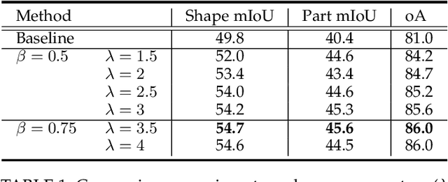 Figure 2 for Beyond Farthest Point Sampling in Point-Wise Analysis