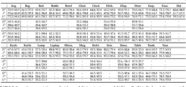 Figure 4 for Beyond Farthest Point Sampling in Point-Wise Analysis