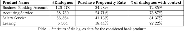 Figure 1 for The Long Tail of Context: Does it Exist and Matter?