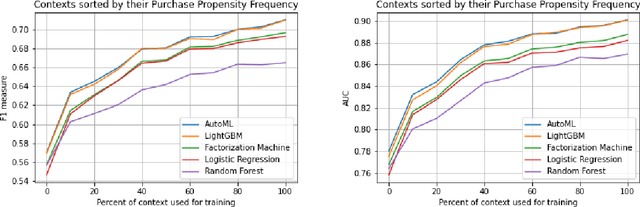 Figure 3 for The Long Tail of Context: Does it Exist and Matter?