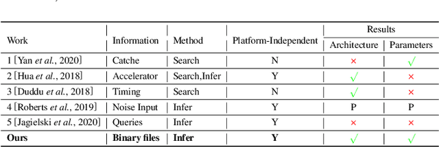 Figure 2 for Learning to Reverse DNNs from AI Programs Automatically